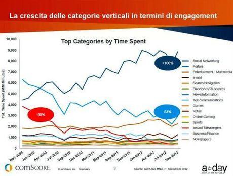 Attenzione e Coinvolgimento nell’Informazione – Clicca per Ingrandire -