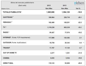 fonte: Nielsen, 2013