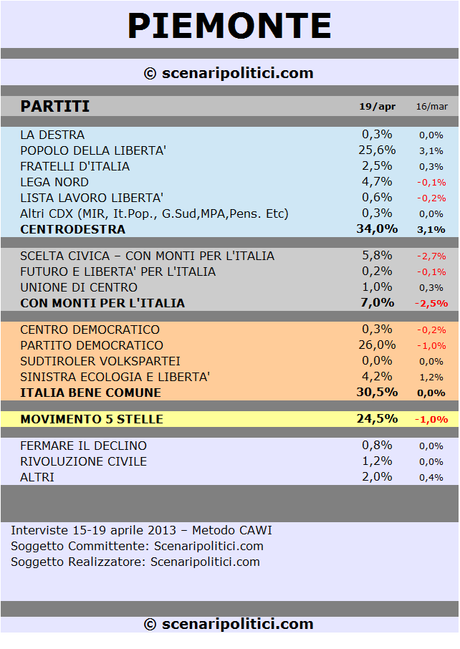 PIEMONTE