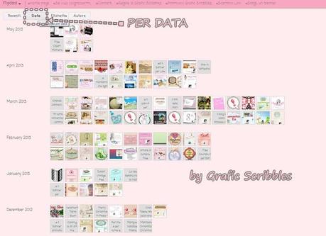 Visualizzazioni Dinamiche le 7 modalità