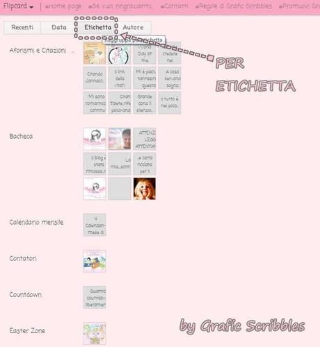 Visualizzazioni Dinamiche le 7 modalità