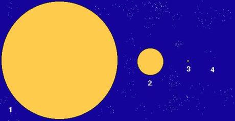 Come apparirebbe il Sole a diverse distanze