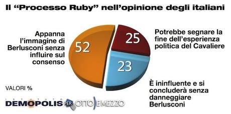 02.Giustizia_Berlusconi