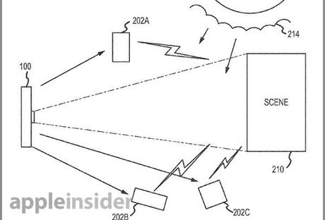 Domanda di brevetto Apple per il controllo di fotocamere e flash da remoto