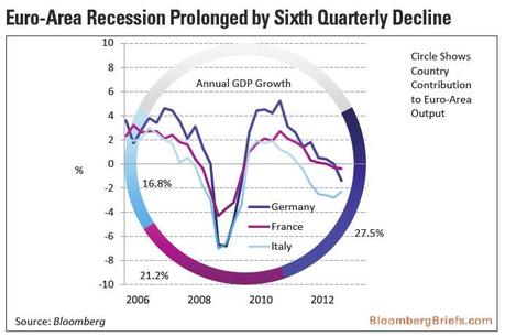 recessione,eurozona,debito