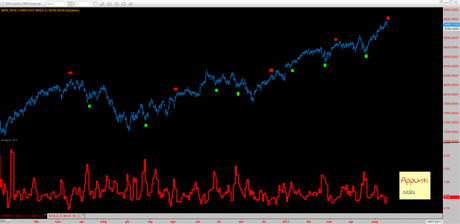 Nyse: Bearish Landry TRIN reversal