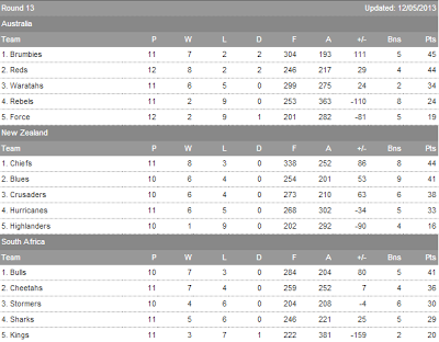 Superugby 14' giornata: presentazione