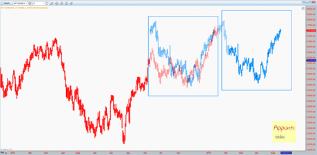 Ftsemib: il frattale col trucco