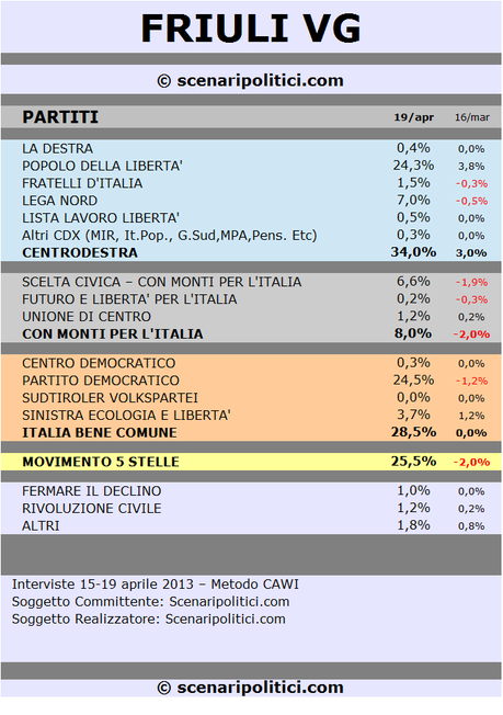 FRIULI VG