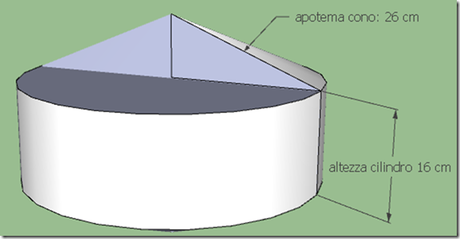 solido di rotazione