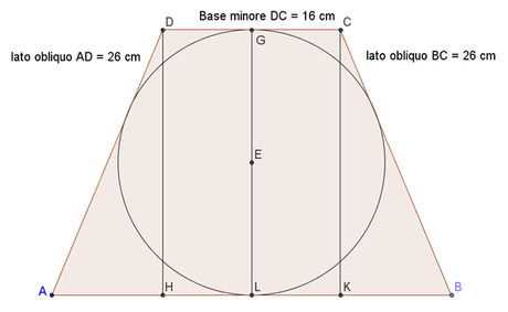 trapezio isoscele circoscritto