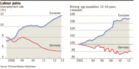 DIARIO DI UN SACCHEGGIO: ECCO COSA VUOLE VERAMENTE DA NOI LA GERMANIA