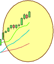 Grafico nr 2 - S&P 500 - Analisi trend