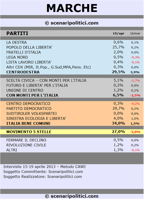 MARCHE