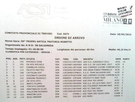 Gara Campobernardo (Tv) 10° Classificato