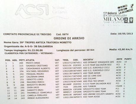 Gara Campobernardo (Tv) 10° Classificato