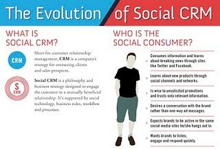 L'evoluzione del Social CRM in un info-grafico