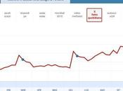 Google Zeitgeist 2010 certifica successo Fatto Quotidiano”