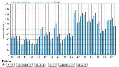 il mio blog compie un anno