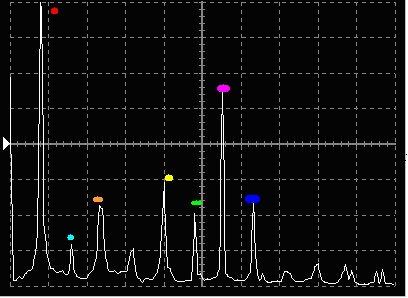 La trasformata di Fourier è una figata :-)