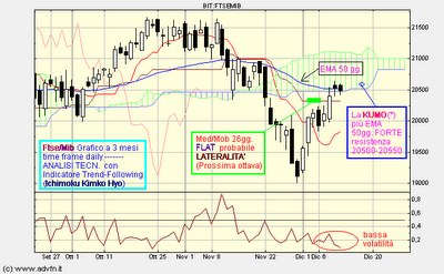 Sarà rally di Natale..... per il Ftse/Mib.?!?!?