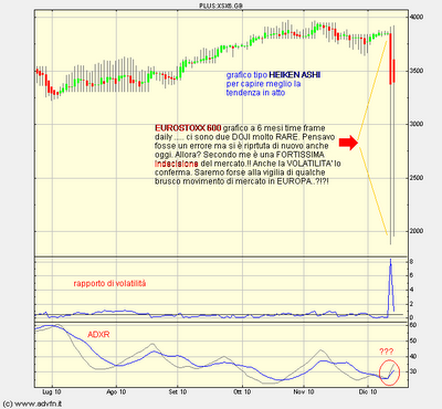 Eurostoxx 600.... impazzito.!!!