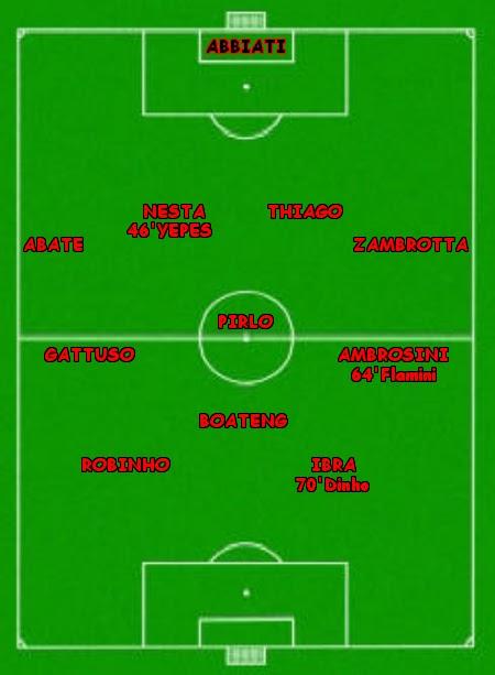 Statistiche di Milan - Brescia 3-0