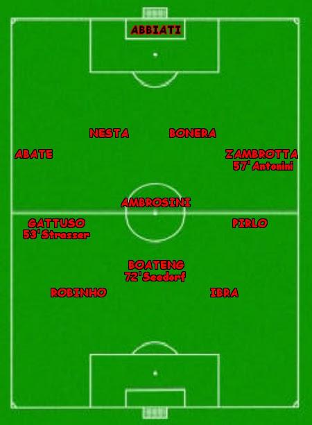 Statistiche di Bologna - Milan 0-3