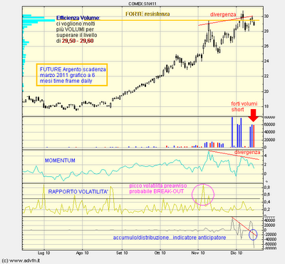 Quotazione ARGENTO.... segni di CEDIMENTO..?!?!