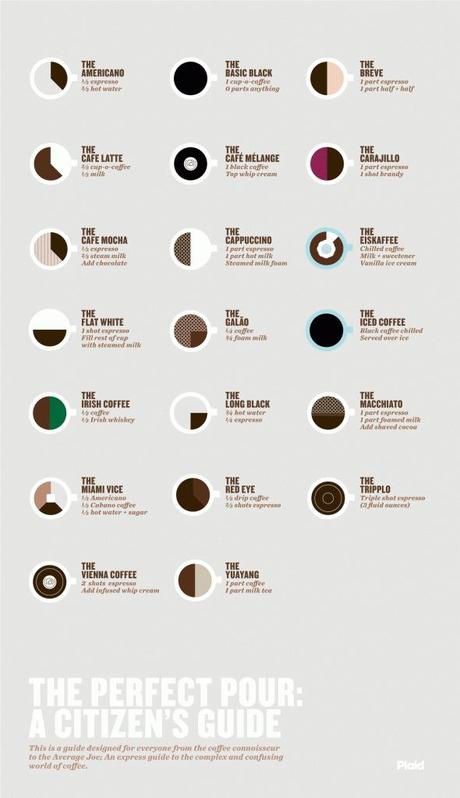 Infografica: The Perfect Pour, per gli amanti del caffe’