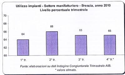 2011: saremo fuori dalla crisi? L'incognita lavoro.