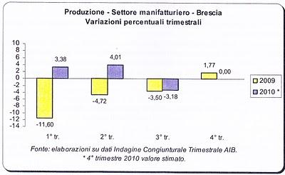 2011: saremo fuori dalla crisi? L'incognita lavoro.