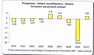 2011: saremo fuori dalla crisi? L'incognita lavoro.