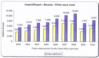 2011: saremo fuori dalla crisi? L'incognita lavoro.