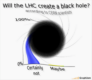 ... e i buchi neri di LHC?