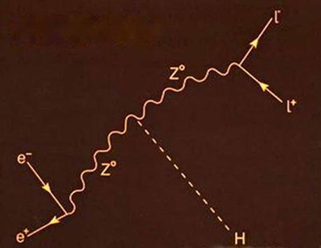 LHC vs Tevatron