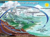 ciclo dell'acqua nella scuola primaria