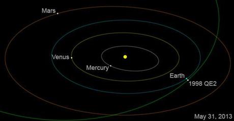 1998 QE2 orbita