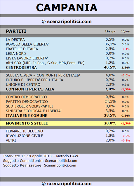 CAMPANIA