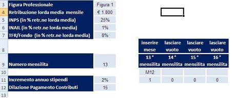 Piano economico finanziario in excel - 5a parte