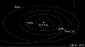 31 maggio: l’asteroide 1998 QE2 in arrivo sulla Terra alle 22.59