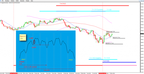 Copper: T+2 al 20/5/2013