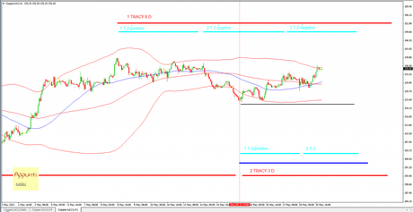 Copper: T+2 al 20/5/2013