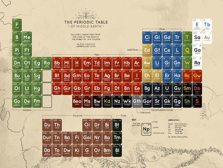 La tavola periodica della Terra di Mezzo