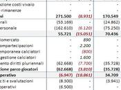 Player? Juventus, ora, parla; Napoli potrebbe avere milioni spendere