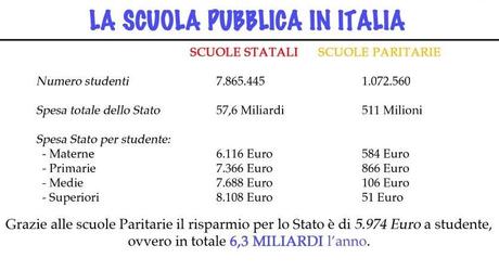 scuola italia