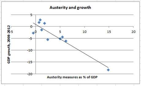 krugman alesina, austerità