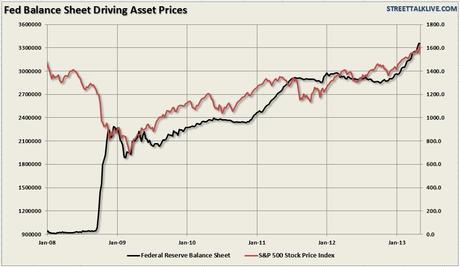 bolle speculative,eps,warren buffett,azionario usa