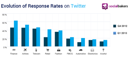 Response Rate TW