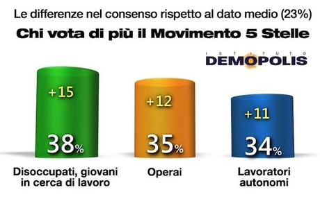 06.M5S